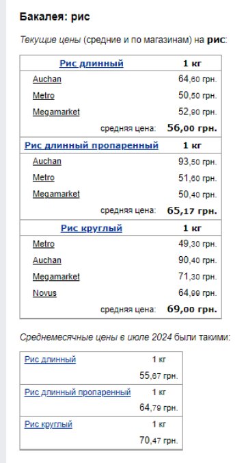 Цены на рис. Фото: скрин Минфин