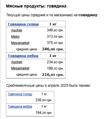 Цены на мясо. Фото: скрин Минфин