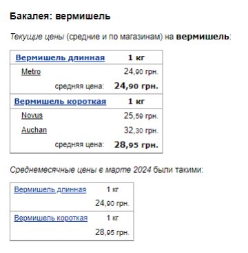 Цены на вермишель. Фото: скрин Минфин