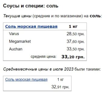 Цены на соль, скриншот: Minfin