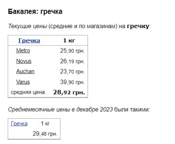 Ціни на гречку, скріншот: Minfin