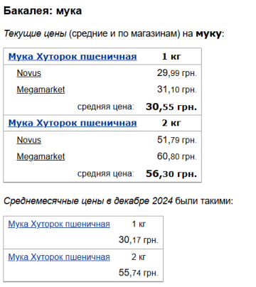Цены на муку, скриншот: Minfin