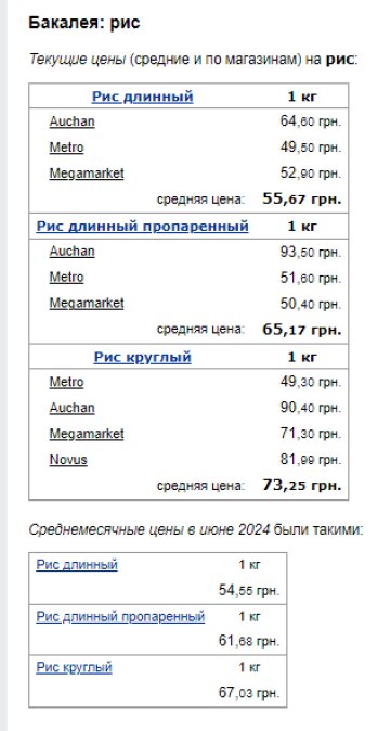 Ціни на рис. Фото: скрін Мінфін