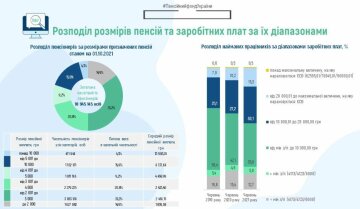 Інфографіка ПФУ, скріншот: Facebook