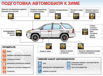 Підготовка машини до зими