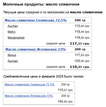 Вартість вершкового масла, скріншот: Minfin