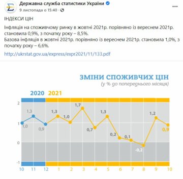 Публікація Держстату, скріншот: Facebook