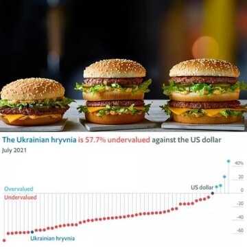 Фото: The Economist