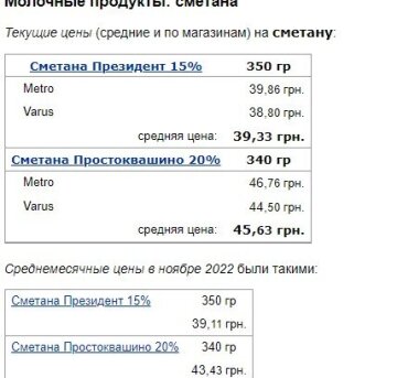 Цены на сметану, скриншот: Minfin