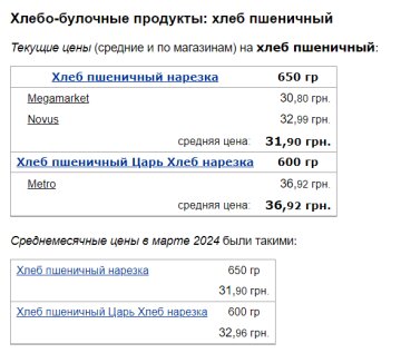 Цены на хлеб, скриншот: Minfin