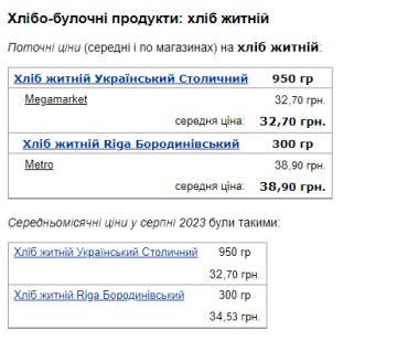 Цены на хлеб, скриншот: Minfin
