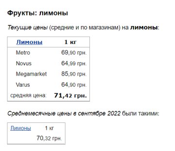 Цены на лимоны. Фото: скрин Минфин