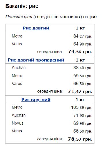 Цены на рис, скриншот: Minfin