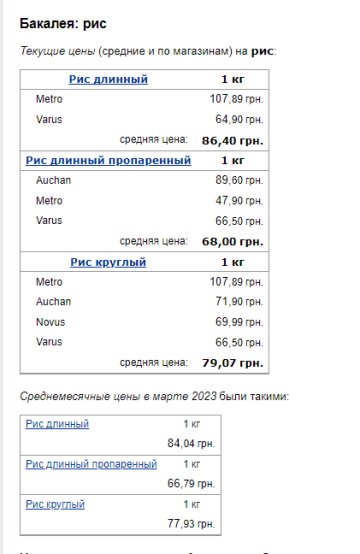 Ціни на рис. Фото: скрін Мінфін
