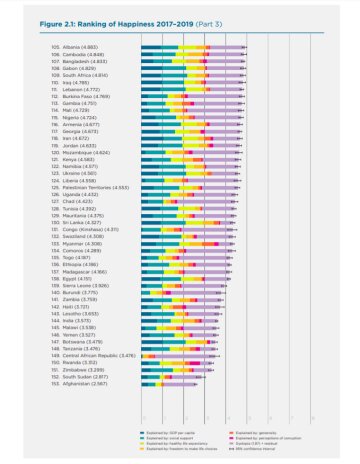 Скріншот: happiness-report