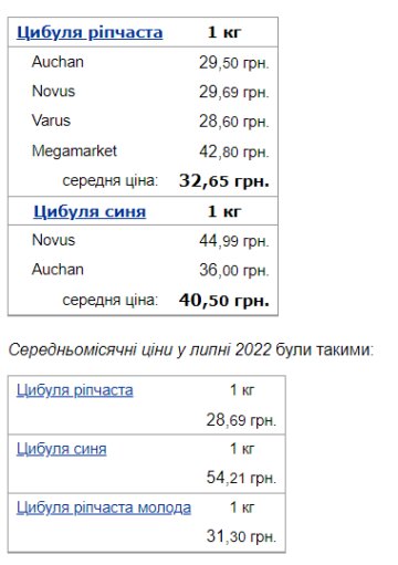 Цены на лук, скриншот: Минфин