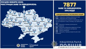 Регистрация заяв, фото: Управления Нацполиции в Киевской области