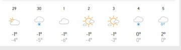 Погода в ноябре в Киеве. Фото: accuweather.com