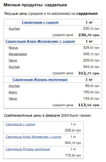 Ціни на сардельки, скріншот: Minfin