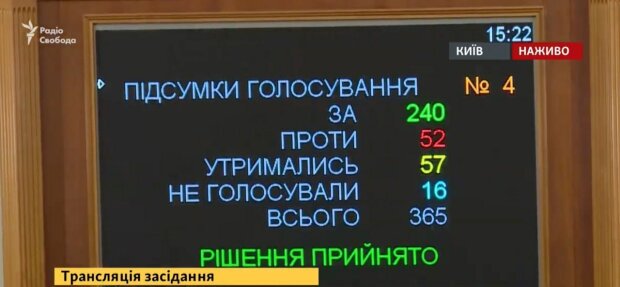 Голосування за земельну реформу, скріншот