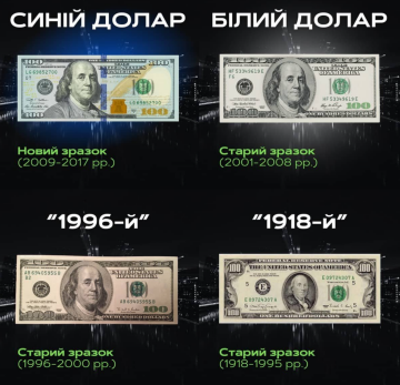 Різниця між доларами