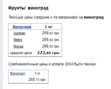 Цены на виноград. Фото: скрин Минфин