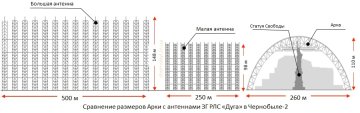 Арка у Чорнобилі