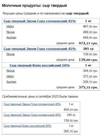 Цены на твердый сыр, скриншот: Minfin
