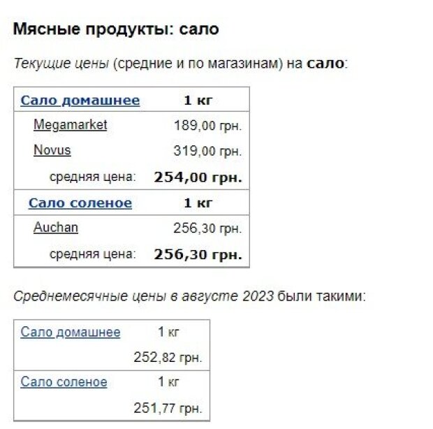 Ціни на сало, Мінфін