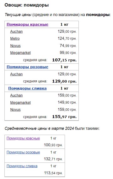 Цены на помидоры, скриншот: Minfin