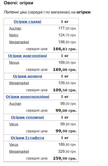 Вартість огірків. Фото: скрін Мінфін