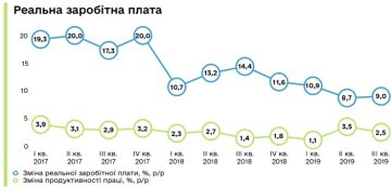 Огляд ринку праці, сайт Мінекономіки