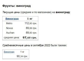Цены на виноград, скриншот: Minfin