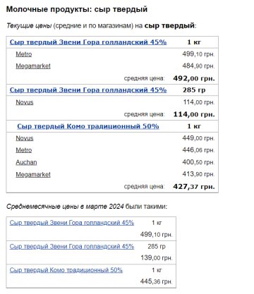 Цены на твердый сыр, скриншот: Minfin