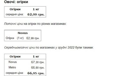 Цена на продукты. Фото: скриншот Минфин