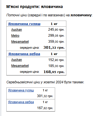 Ціни на яловичину. Фото: скрін Мінфін