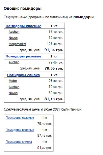 Ціни на помідори. Фото: скрін Мінфін