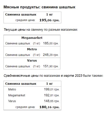 Цены на шашлык, скриншот: Minfin