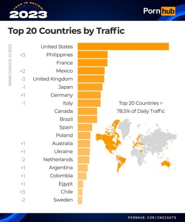 Інфографіка по Україні, скріншот: pornhub