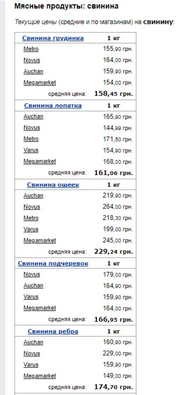 Цены на свинину. Фото: скрин Минфин