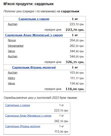 Стоимость сарделек. Фото: скрин Минфин