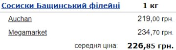 Середня вартість сосисок в Україні. Фото: Мінфін