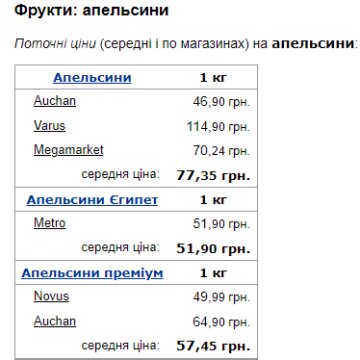 Цены на апельсины. Скрин Минфин