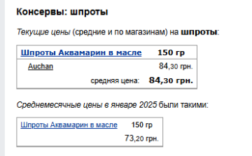 Ціни на консерви. Фото: скрін Мінфін