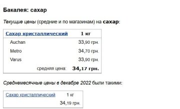 Ціни на цукор, скріншот: Minfin