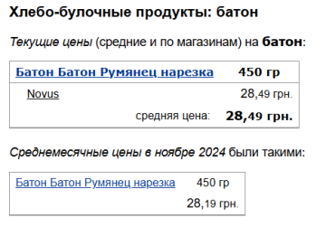 Ціни на батони, скріншот: Minfin