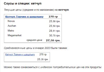 Цены на кетчуп. Фото: скрин Минфин