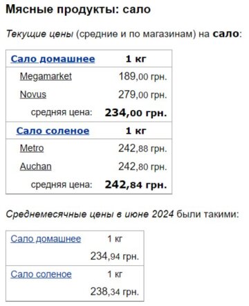 Ціни на сало, скріншот: Minfin