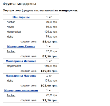 Ціни на мандарини, скріншот: Minfin