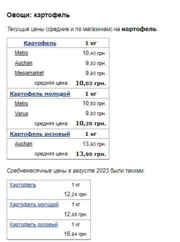 Цены на картофель. Фото: скрин Минфин